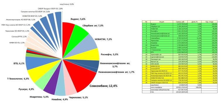 Разумный инвестор. Декабрьская рокировка