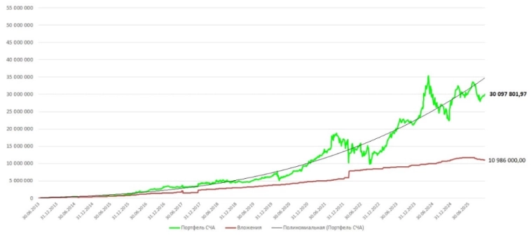 Свежий курс Шадрина