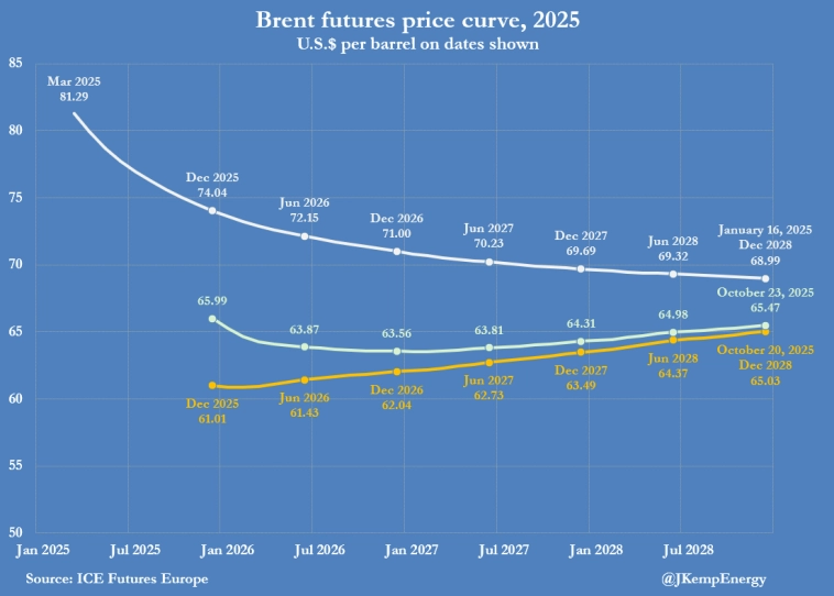 Американские санкции против российской нефти Американские санкции против российской нефти