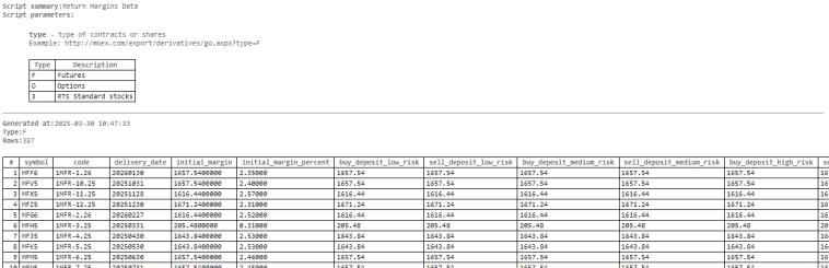 Таблица с ГО изменилась. Теперь в ней указаны риски для разных клиентов брокеров