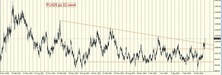 Платина идет в отрыв! пробой вверх