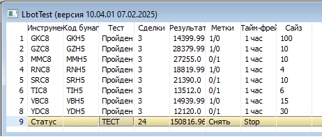 Уж не жду от рынка ничего я... Подвожу февральские итоги.