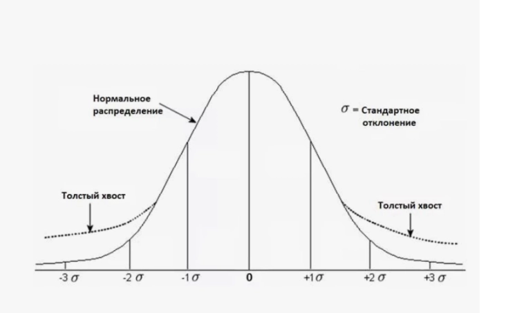ФЬЮЖН Как использовать инерционность движения цены ФР