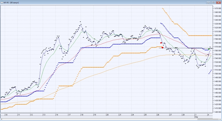 ФЬЮЖН Моя доходность в 100% не должна вводить в заблуждение (но поздравления принимаются :-) ФЬЮЖН Моя доходность в 100% не должна вводить в заблуждение (но поздравления принимаются :-)