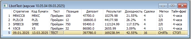 ФЬЮЖН Минимумы начала марта не пробиты ФЬЮЖН Минимумы начала марта не пробиты
