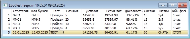 ФЬЮЖН Минимумы начала марта не пробиты ФЬЮЖН Минимумы начала марта не пробиты