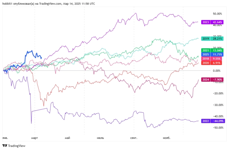 ФЬЮЖН  Трейдинг всегда основан на времени и пространстве