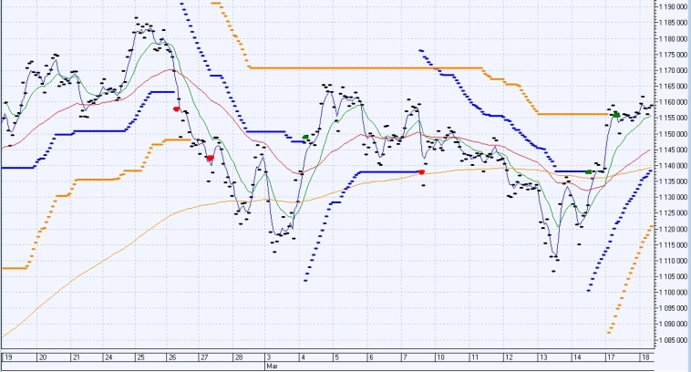 ФЬЮЖН После 18 часов что-то прояснится (а может и нет) ФЬЮЖН После 18 часов что-то прояснится (а может и нет)
