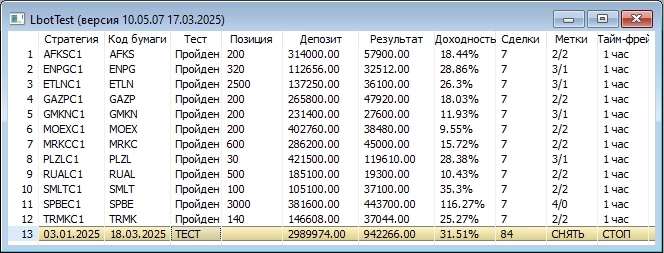 ФЬЮЖН  День экспирации - ИТОГИ и перетряска портфеля