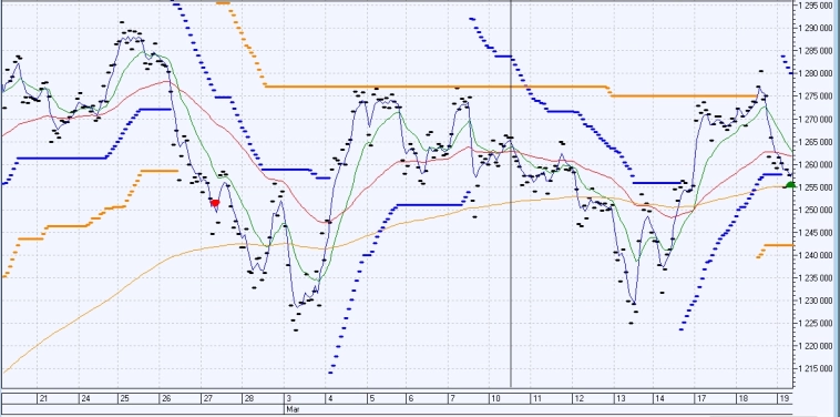 ФЬЮЖН  День экспирации - ИТОГИ и перетряска портфеля