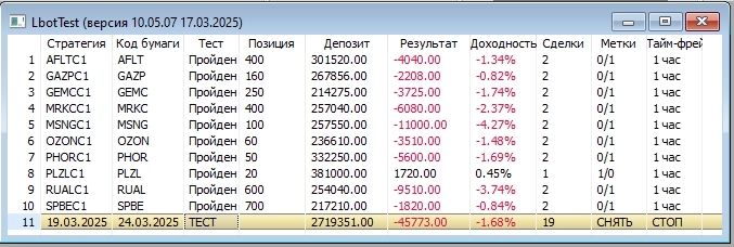 ФЬЮЖН  Экспирация закончилась, пора двигаться дальше