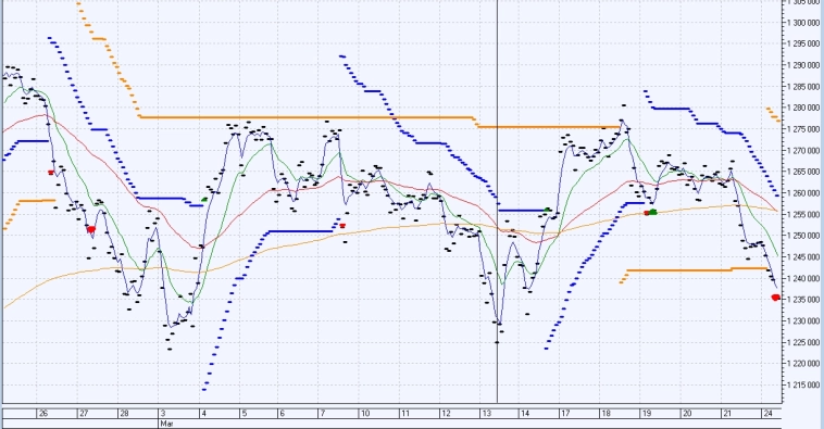 ФЬЮЖН  Экспирация закончилась, пора двигаться дальше