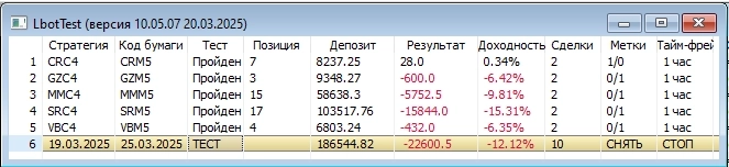 ФЬЮЖН  Переговоры похожи на ломаный телефон