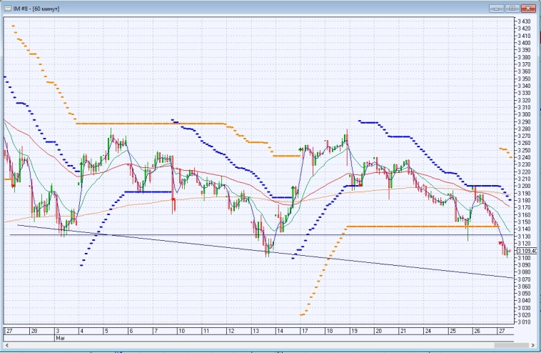 ФЬЮЖН: Для фьючерсов всё идёт как было задумано ФЬЮЖН: Для фьючерсов всё идёт как было задумано