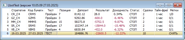 ФЬЮЖН: Для фьючерсов всё идёт как было задумано