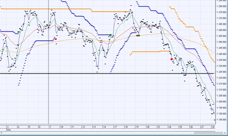 ФЬЮЖН: Кроме фьючерсов под ежедневным контролем будут акции из стратегии BWS и ещё