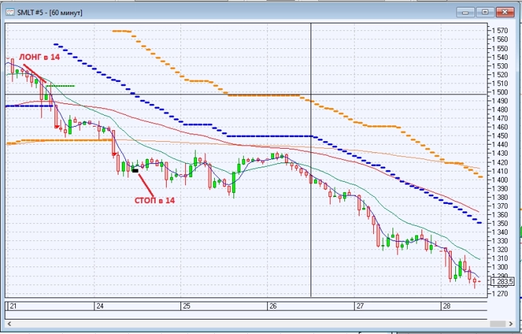 ФЬЮЖН: Кроме фьючерсов под ежедневным контролем будут акции из стратегии BWS и ещё