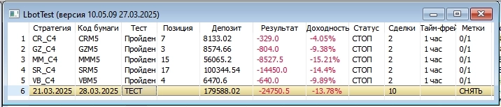 ФЬЮЖН: Кроме фьючерсов под ежедневным контролем будут акции из стратегии BWS и ещё
