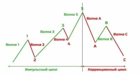 ФЬЮЖН: На акциях стратегия ФЬЮЖН А показала результат 18.32% за этот год