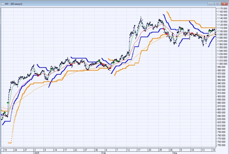 ФЬЮЖН: На акциях стратегия ФЬЮЖН А показала результат 18.32% за этот год