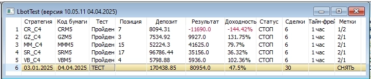 ФЬЮЖН: Продавать деньги нужно вовремя, как и акции