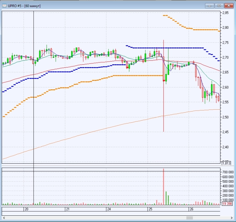 ФЬЮЖН: Продавать деньги нужно вовремя, как и акции