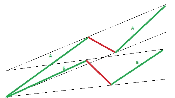 ФЬЮЖН: Краткое объяснение причин преимущества моментум-стратегии А