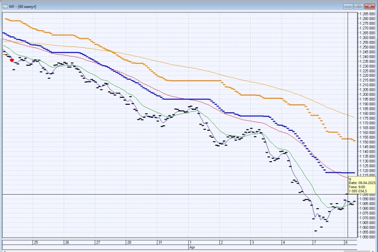 ФЬЮЖН: Кроме отслеживаемых моментум-стратегий есть ещё множество, но чуть похуже