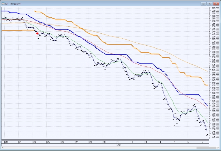ФЬЮЖН: Немного о другом, о стоимостном подходе к инвестированию