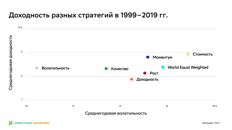 ФЬЮЖН: Немного о другом, о стоимостном подходе к инвестированию
