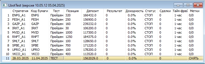 ФЬЮЖН: Боковик, тяжёлое время для нетерпеливых лонгистов и упёртых шортистов