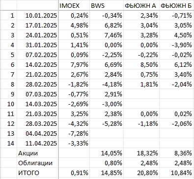 ФЬЮЖН: Боковик, тяжёлое время для нетерпеливых лонгистов и упёртых шортистов