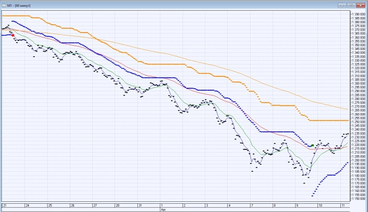 ФЬЮЖН: Боковик, тяжёлое время для нетерпеливых лонгистов и упёртых шортистов