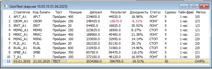 ФЬЮЖН: Боковик, тяжёлое время для нетерпеливых лонгистов и упёртых шортистов