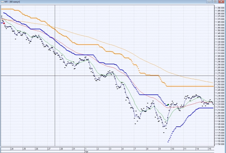 ФЬЮЖН: Индикатор доходности - важное дополнение к трендовым стратегиям