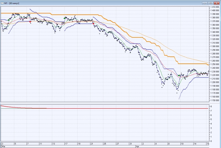ФЬЮЖН: "Благосклонность" Трампа к РФ пока перевешивает