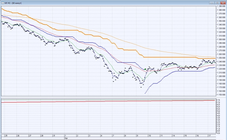 ФЬЮЖН: Причины укрепления рубля ФЬЮЖН: Причины укрепления рубля