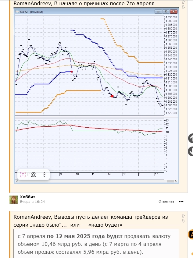 ФЬЮЖН: Причины укрепления рубля: продолжение и выводы