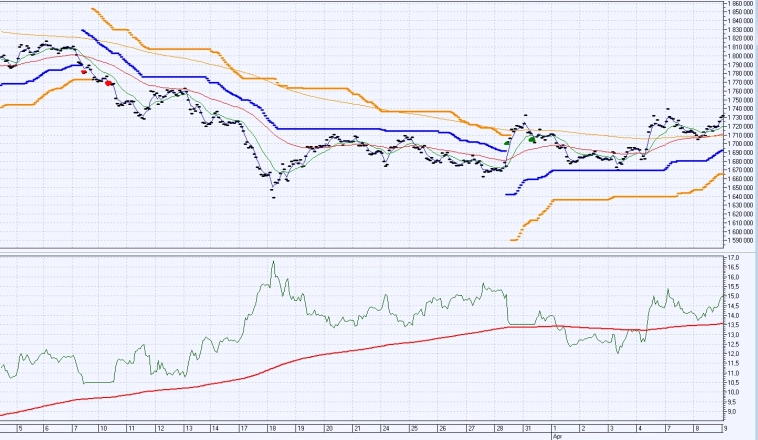 ФЬЮЖН: Причины укрепления рубля: продолжение и выводы ФЬЮЖН: Причины укрепления рубля: продолжение и выводы