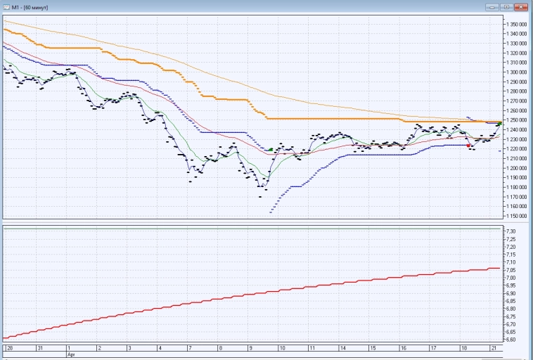 ФЬЮЖН: На старт, внимание ... ФЬЮЖН: На старт, внимание ...