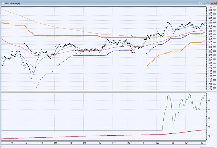 ФЬЮЖН: Ну вот и подобрались к 25% за этот год (по акциям)