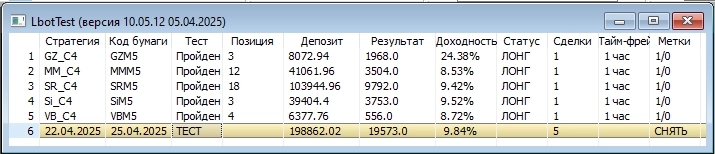 ФЬЮЖН: Ну вот и подобрались к 25% за этот год (по акциям)