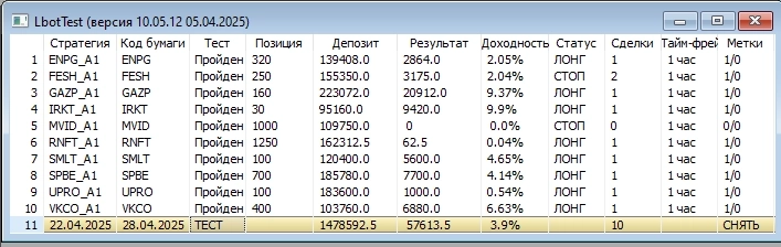 ФЬЮЖН: Ничего нового. Мысли только об индикаторе доходности