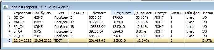 ФЬЮЖН: Ничего нового. Мысли только об индикаторе доходности