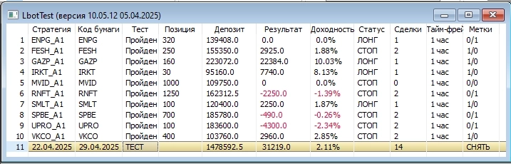 ФЬЮЖН: Сегодня 100 дней со дня инаугурации Дональда Трампа ФЬЮЖН: Сегодня 100 дней со дня инаугурации Дональда Трампа