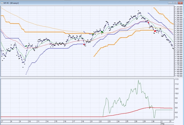 ФЬЮЖН: Оптимальный процент риска = 1%