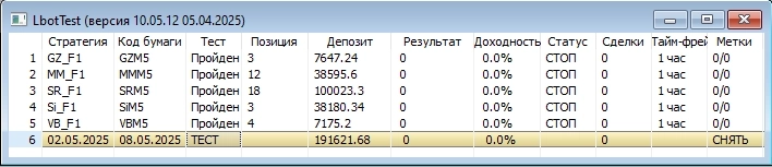 ФЬЮЖН: Неделя была пассивной для публичных стратегий