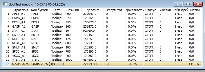 ФЬЮЖН: Неделя была пассивной для публичных стратегий