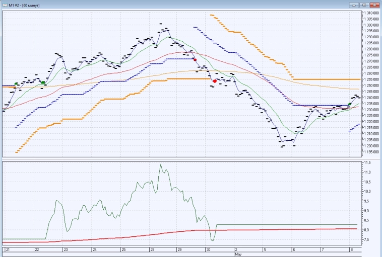 ФЬЮЖН: Неделя была пассивной для публичных стратегий ФЬЮЖН: Неделя была пассивной для публичных стратегий