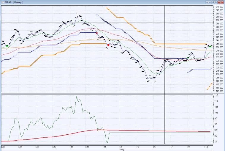 ФЬЮЖН: Позитив после праздников
